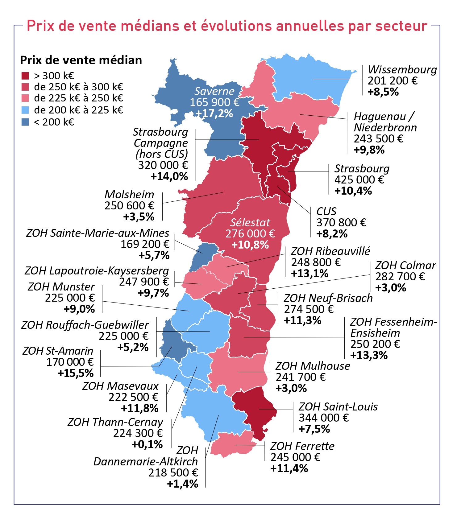 Alsace conjoncture immobilière